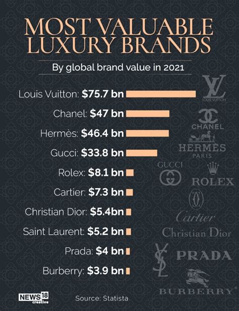 gucci fatturatp|value of gucci brand.